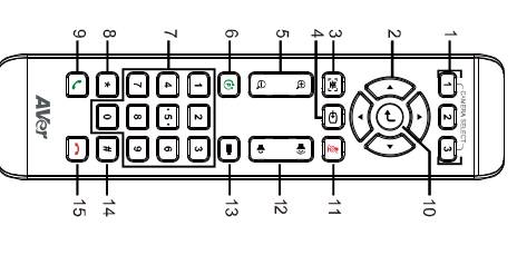 Télécommande Aver VB342+
